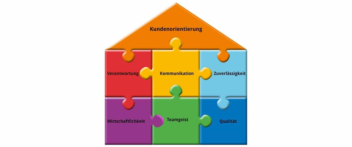 TALBAU-Haus Wertehaus